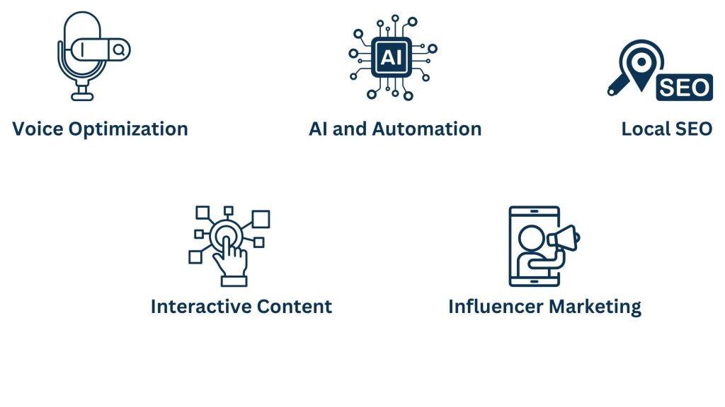 San Antonio Digital Marketing Trends