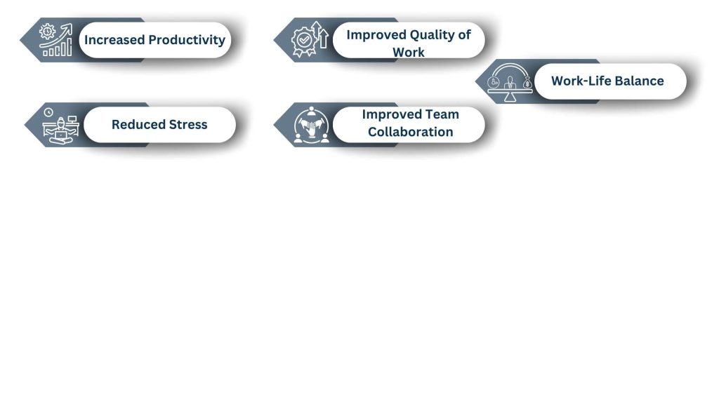 Significance of Workload Management