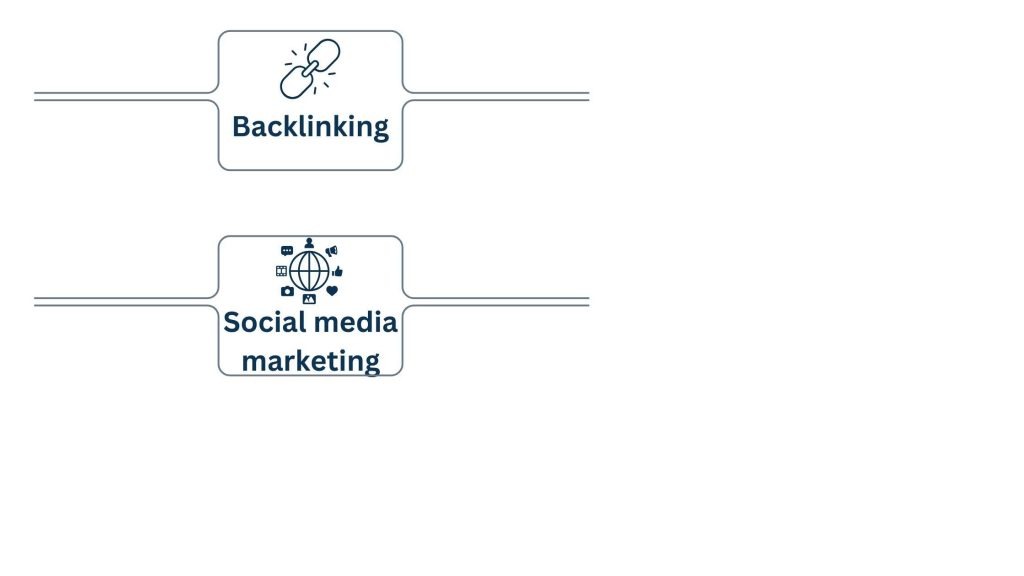 Improve Online Visibility - Some integral part of off-page SEO involves