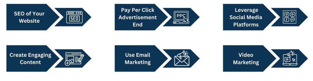 Successful Auto Digital Marketing Strategies