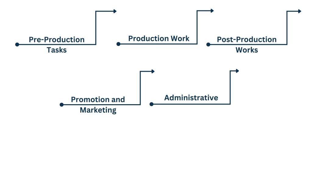 Tasks a Podcast Virtual Assistant Can Handle