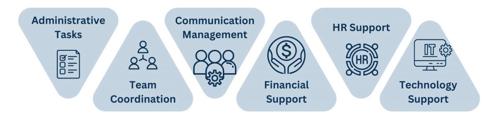 Tasks a Virtual Office Manager Can Handle