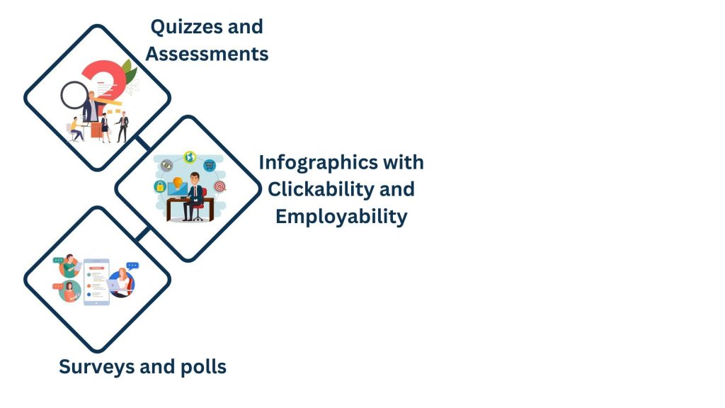 The Rise of Interactive B2B Content Marketing