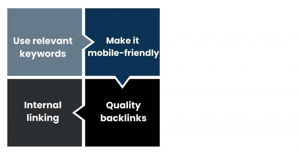 How to Create High-Impact Content Media for Your Business - The following are the Top SEO Tips for Impactful Content: