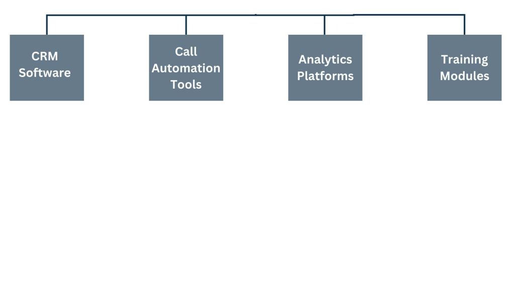 Tools Telemarketers Use