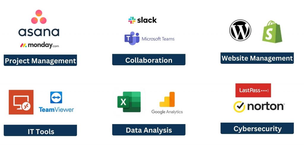 Tools Used by Technical Virtual Assistants