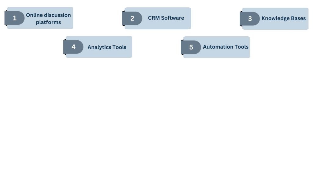 Tools Used by Virtual Customer Care Chat Professionals