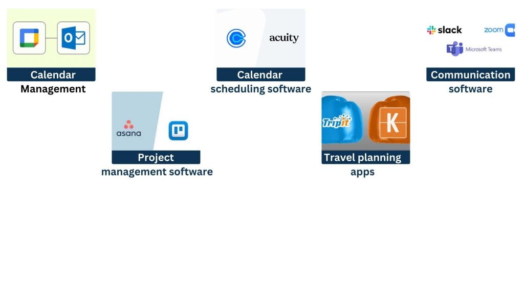 Tools Used by Virtual Scheduling Assistants