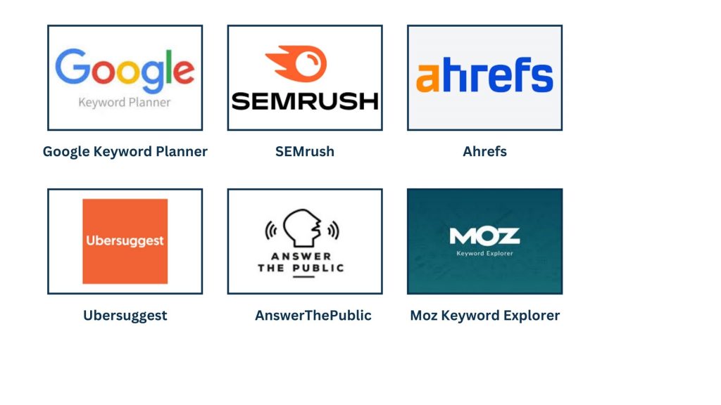 Tools Used in Keyword Research Services