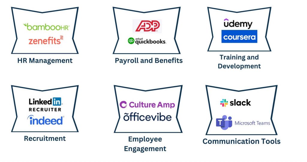 Tools Used in Virtual HR Services