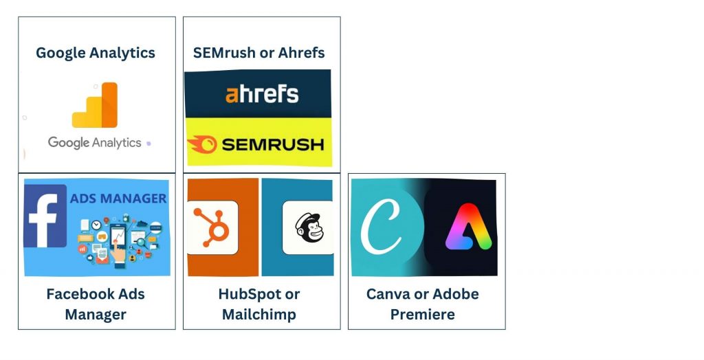 Driving Success with Automotive Digital Marketing - Tools and Platforms of Digital Marketing in Automotive