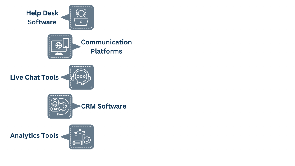 Tools of the Remote Customer Support Specialists