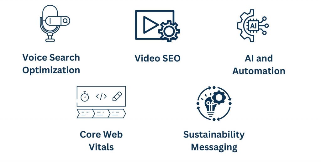 Key Benefits of SEO in Toronto - Trends in SEO in Toronto