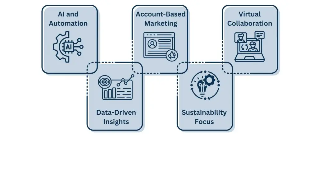 Trendy Upsides of Outsourced Business Development