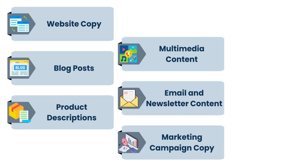 Types of Content Created by a Web Content Developer
