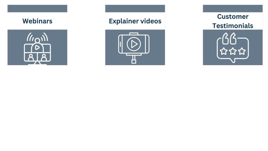 Video marketing as a lead generation tool