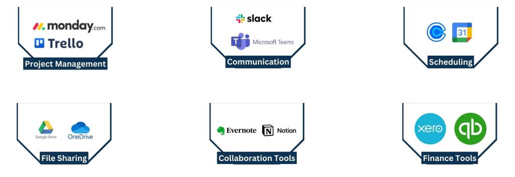 Why Your Business Needs a Virtual Office Manager - Virtual Office Manager Tools