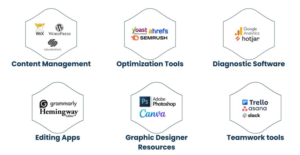 Web Content Developers Tools and Resources