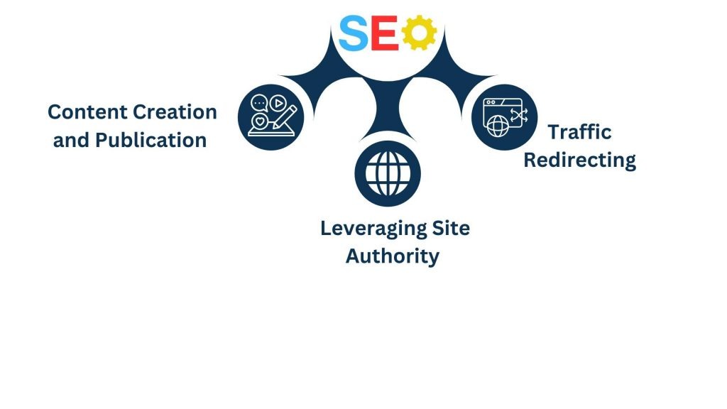 What is Parasite SEO
