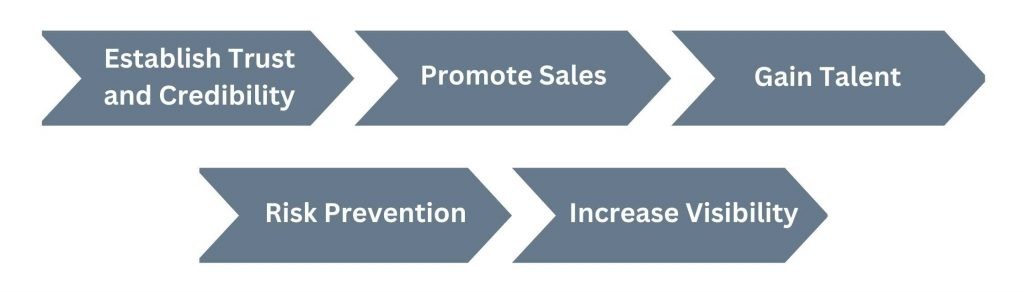 Elevate Your Brand with Online Reputation Management Services - Why Are ORM Services Important?