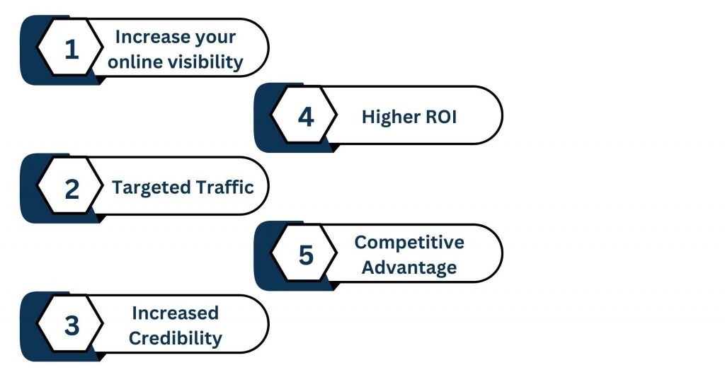Key Benefits of SEO in Toronto - Why SEO Matters for Toronto Businesses