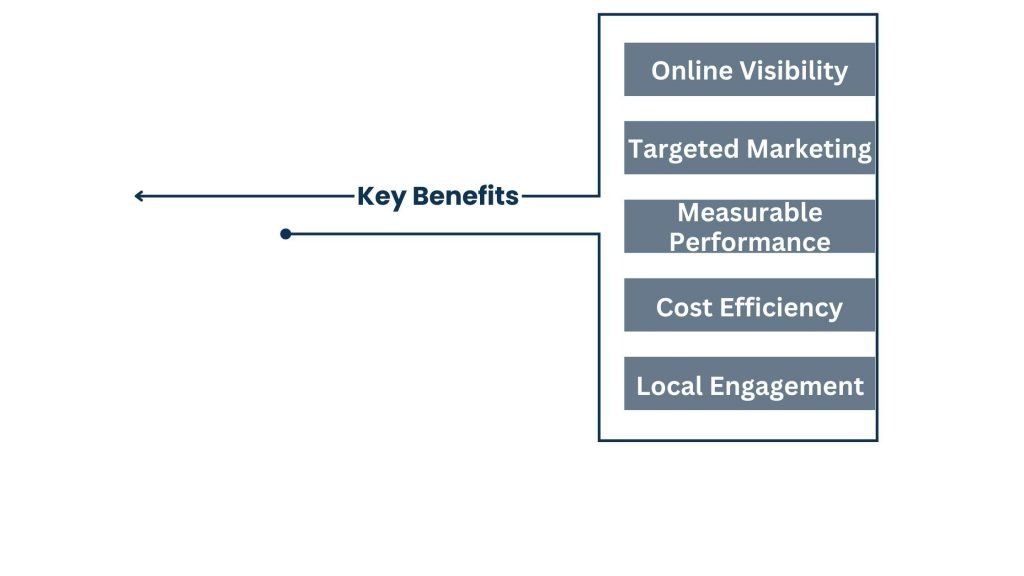 Why San Antonio Businesses Need Digital Marketing