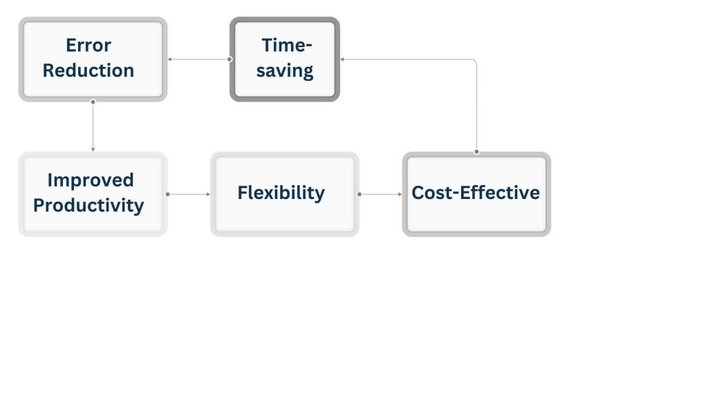 Why Use a Virtual Scheduling Assistant