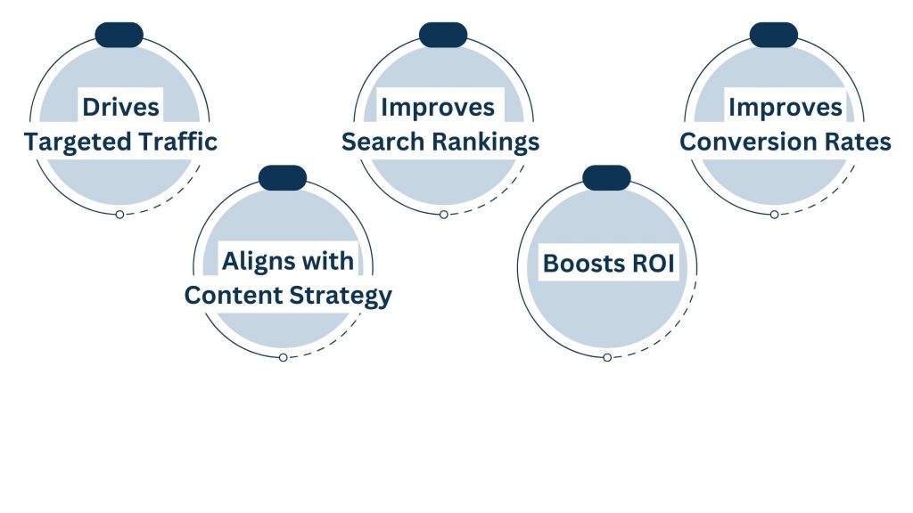 Why is Keyword Research Important