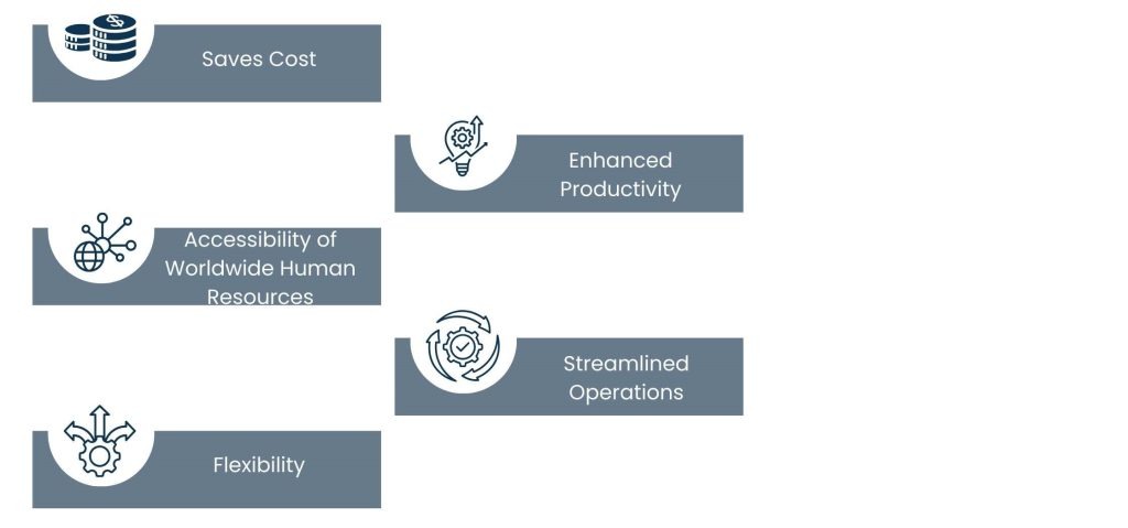 Advantages Virtual Business Management