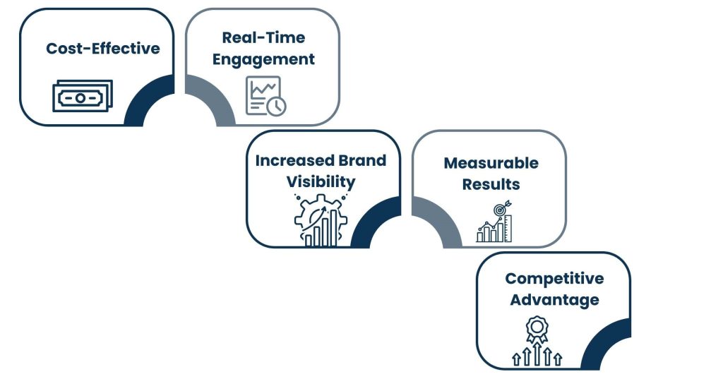 Advantages of B2B Social Media Marketing