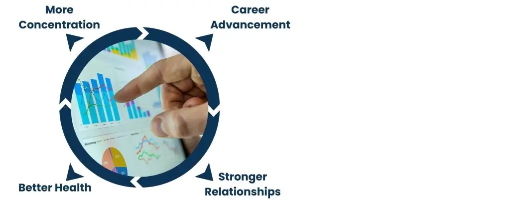 Advantages of Mastering Time Management