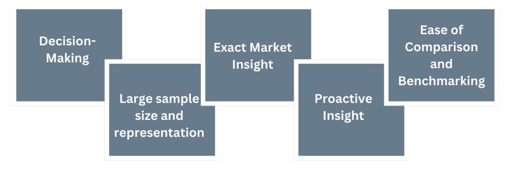 Advantages of Quantitative Market Research