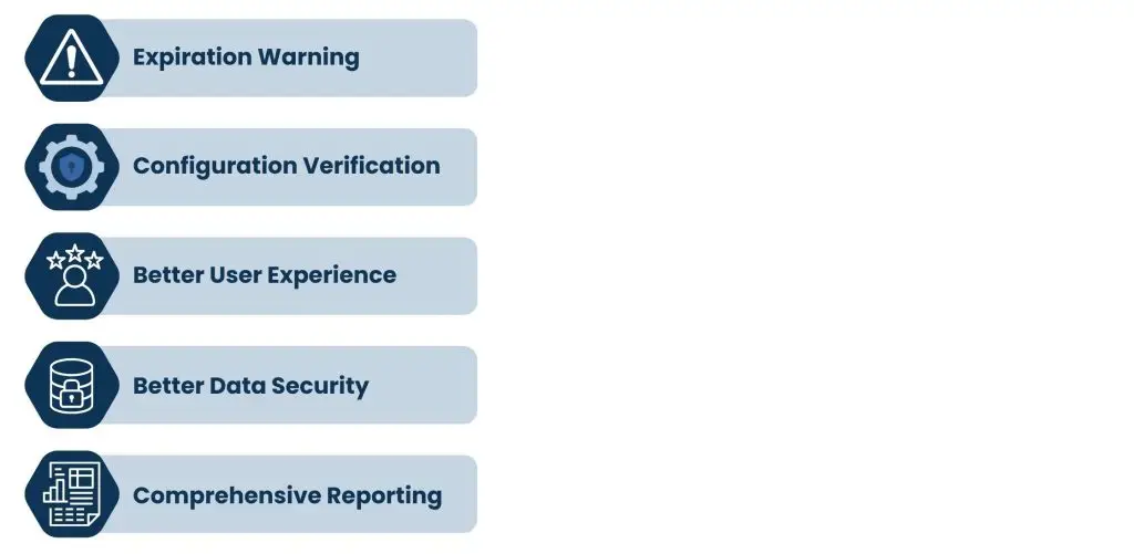 Advantages of SSL Certificate Monitoring
