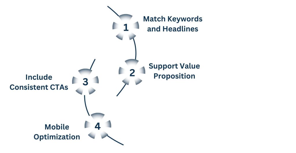 Aligning Ad Copies with Landing Page