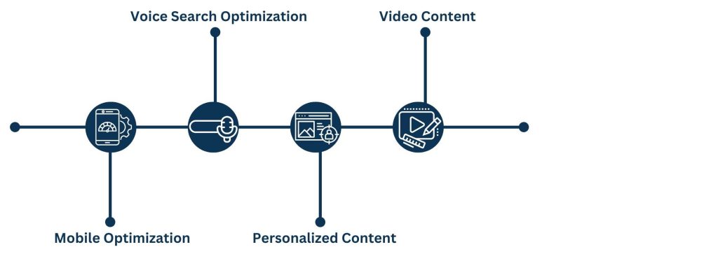 Auto and Automotive SEO Trends to Watch