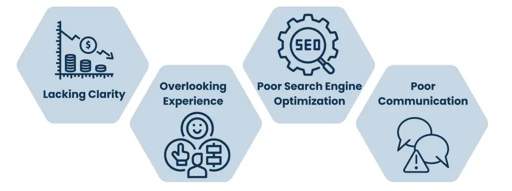 Outsource Web Design - Avoid Potential Risks
