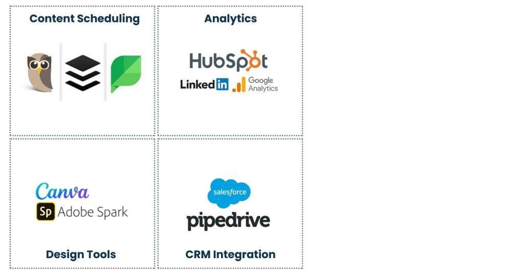 B2B Social Media Marketing Tools