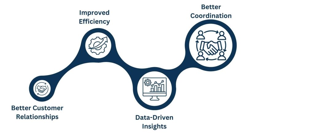 Benefits of CRM Implementation Services