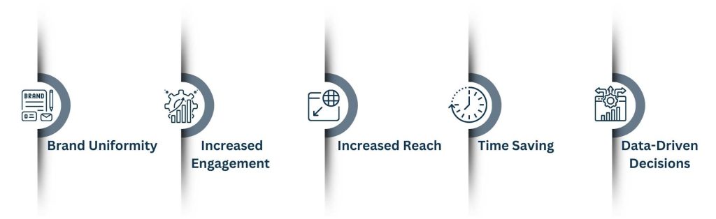 Benefits of Social Media Content Services