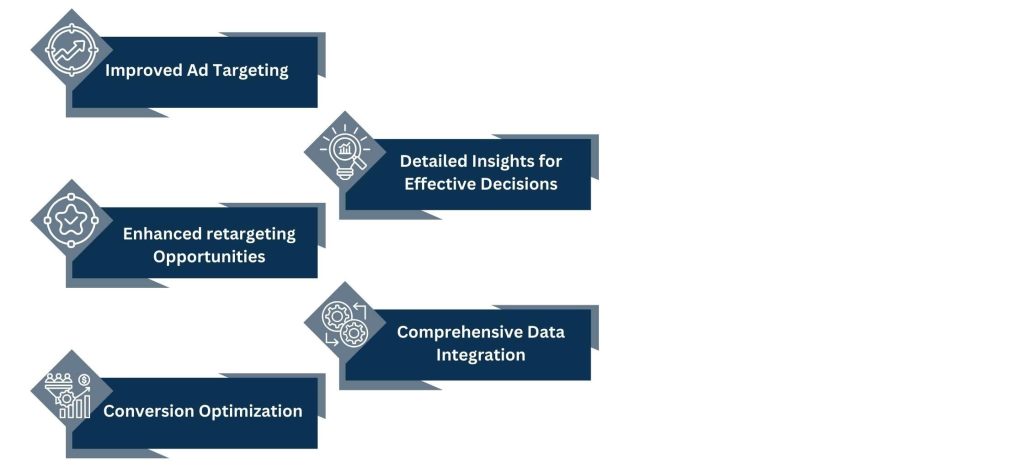 Benefits of Using Meta Events Manager