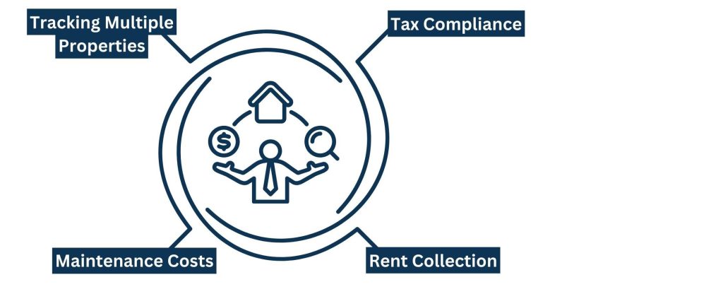 Common Challenges in Property Management Accounting