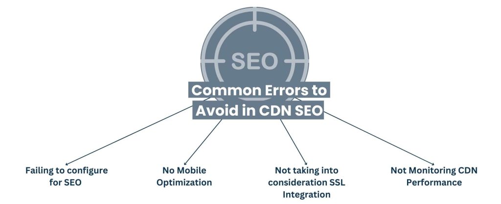 Common Errors to Avoid in CDN SEO