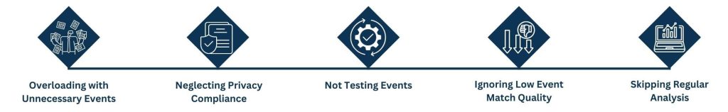 Common Mistakes to Avoid with Meta Events Manager