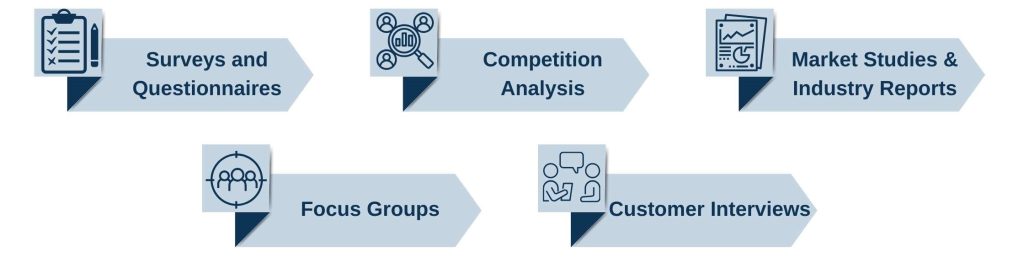 Audience Development Strategies - Conduct Market Research