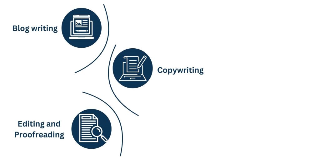 Content Writing and Copywriting