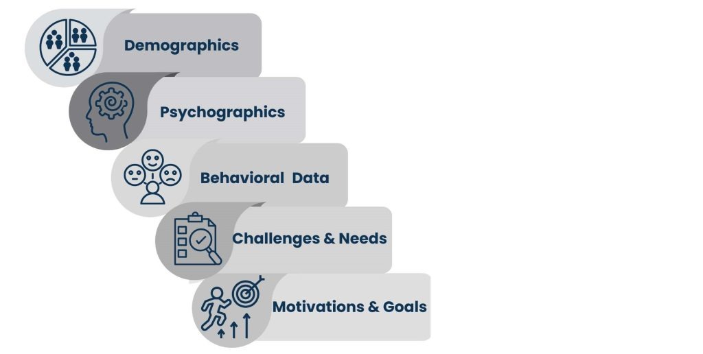 Audience Development Strategies - Create Buyer Personas