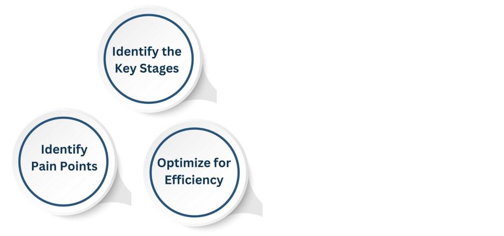 Customer Journey Mapping