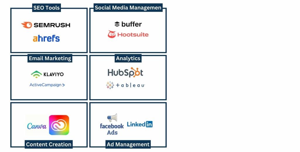 Digital Marketing Virtual Assistant Used Tools
