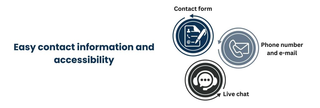 Easy contact information and accessibility