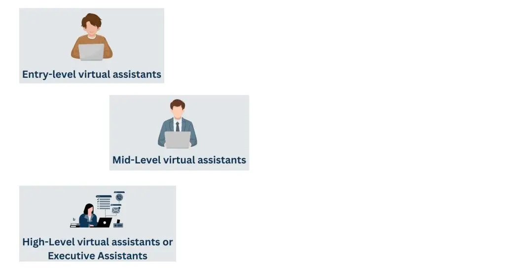 Experience and Reputation - Virtual Assistant Costs